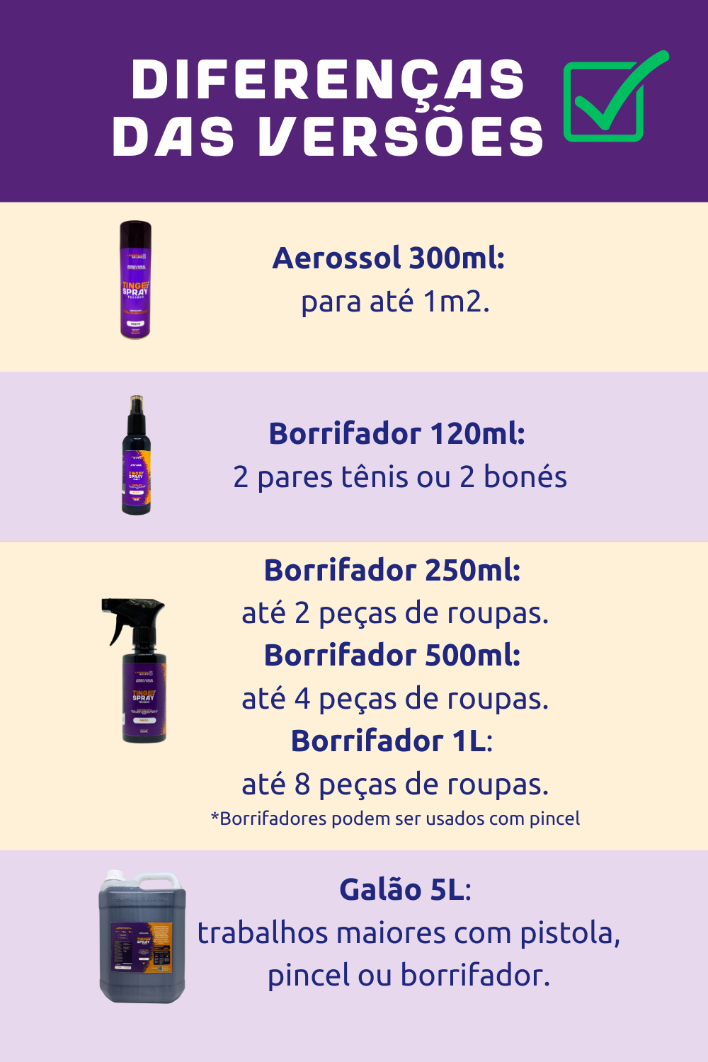 Lavanderia Na Lata