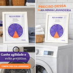 Quadro Decorativo de Lavanderia – Guia Prático para Remoção de Manchas - Lavanderia Na Lata