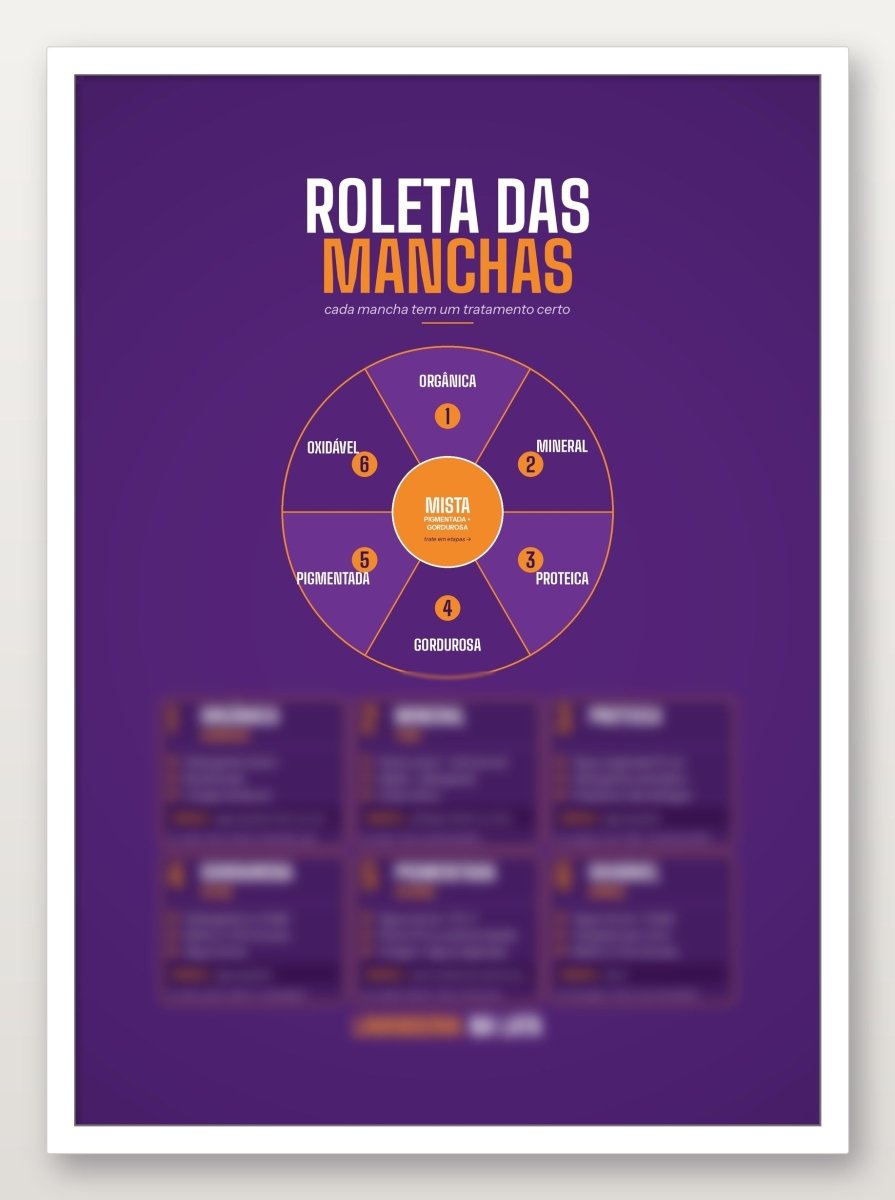Quadro Roleta das Manchas Lavanderia Na Lata c/ Moldura 22x31 Decoração - Lavanderia Na Lata